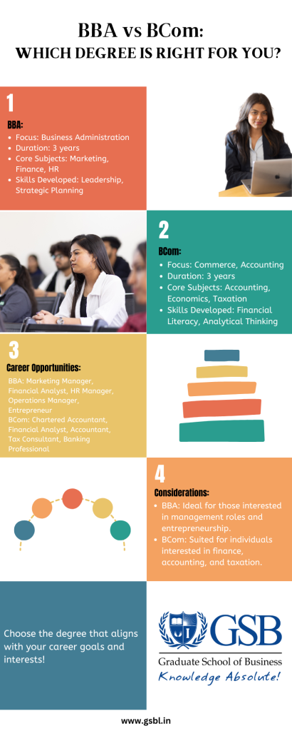 BBA Vs BCom: Which Degree Is Better For Your Career? - GSB College