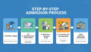 BCA admission process in 2026 infographic chart