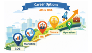 top Career options after BBA 