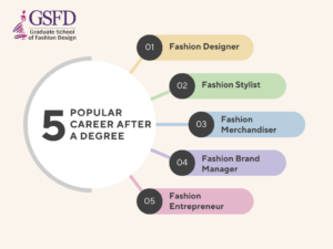 best career after degree in fashion design 