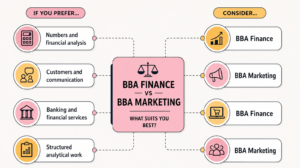 BBA Finance vs BBA Marketing