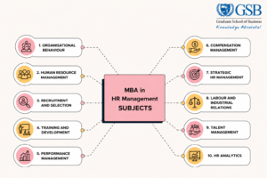 MBA in HR subjects